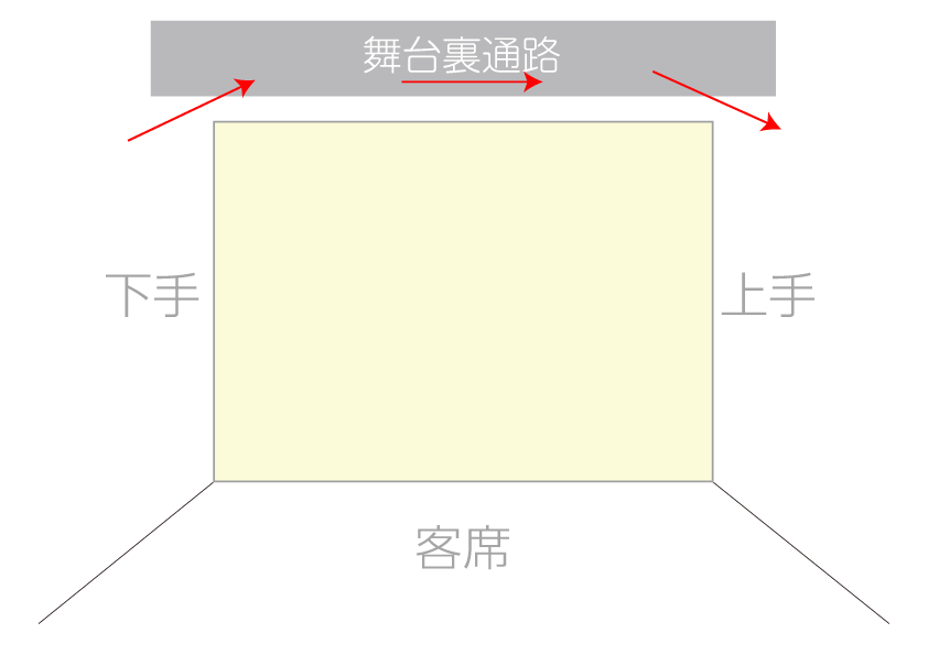 ウォーキング部門 動線
