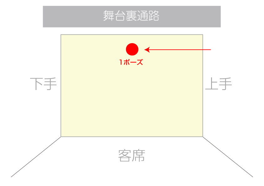 ウォーキング部門 動線