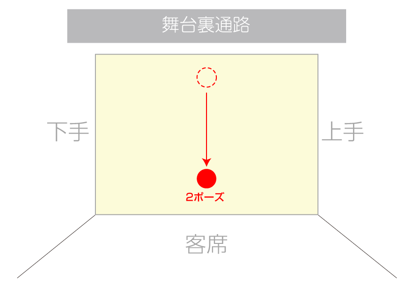 ウォーキング部門 動線