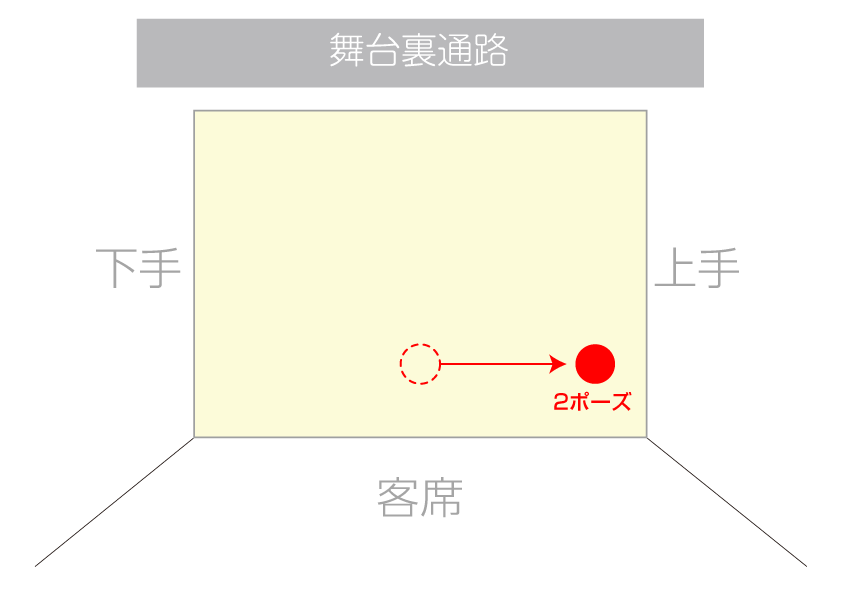 ウォーキング部門 動線