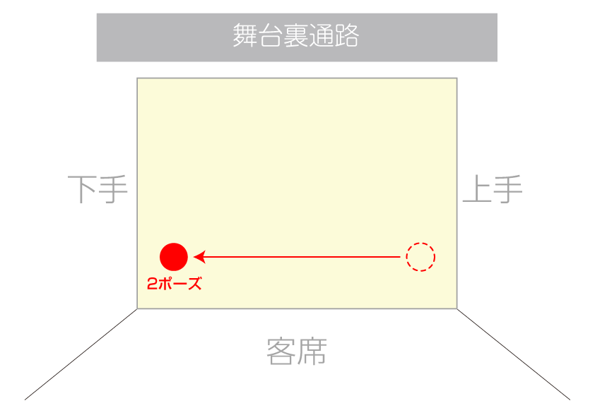 ウォーキング部門 動線