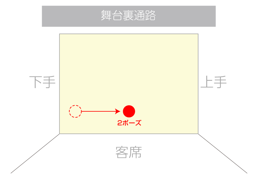 ウォーキング部門 動線