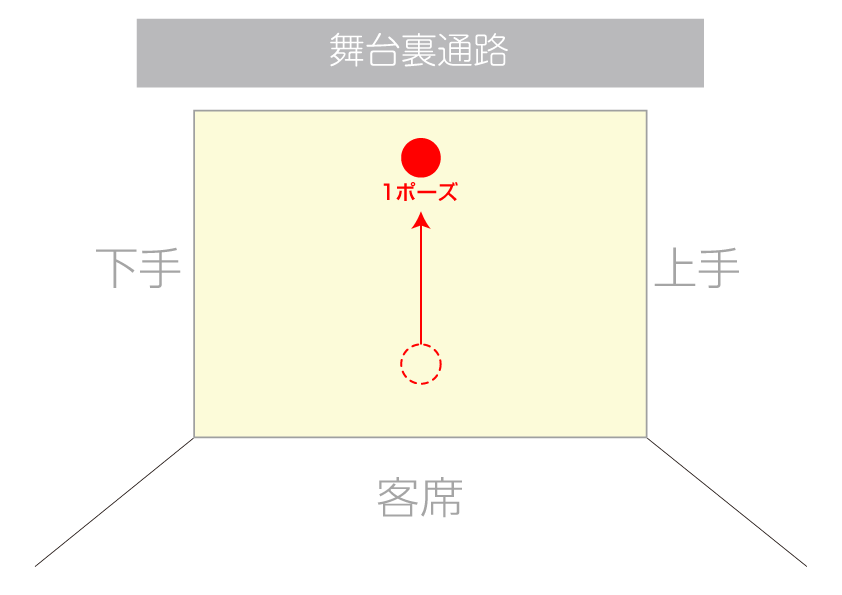 ウォーキング部門 動線