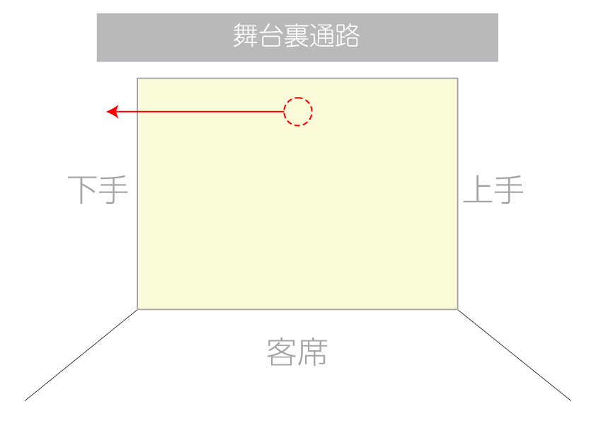 ウォーキング部門 動線